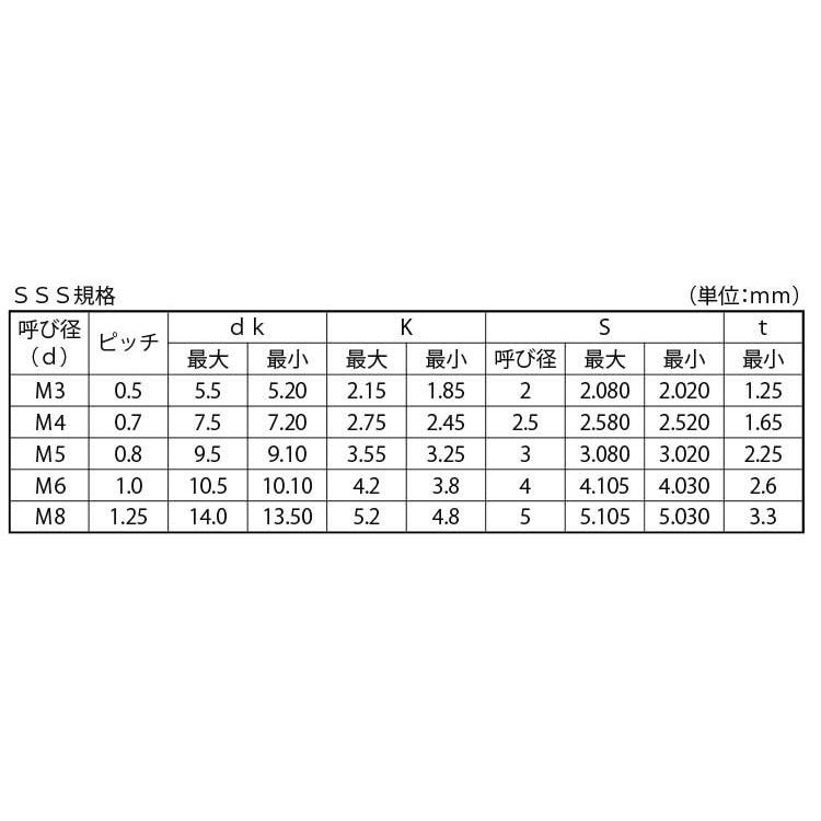 ボタンＣＡＰ（アンスコ（マルコ　表面処理(三価ブラック（黒）)　規格(4X14)　入数(1000)