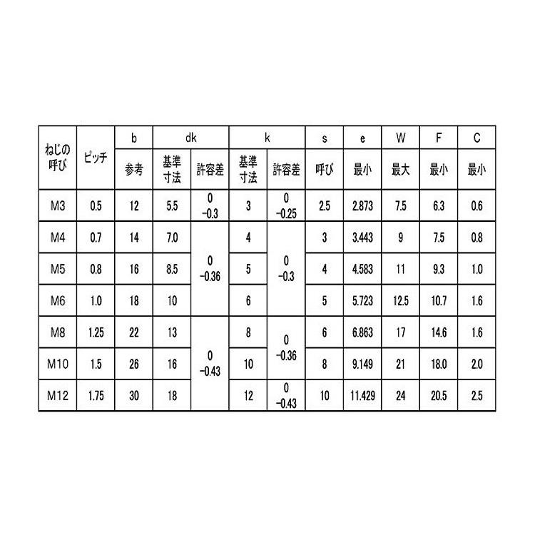 フランジソケット 表面処理(BC（六価黒クロメート）) 規格(6X25) 入数(300)  - 2