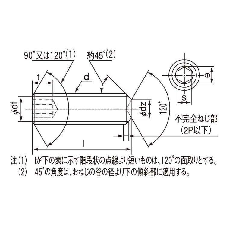 ＨＳ（クボミサキ 規格(22X60) 入数(20) 【ＨＳ（クボミ先シリーズ