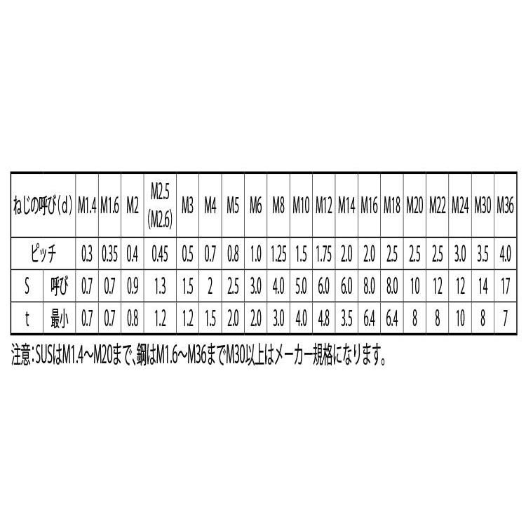 ＨＳ（クボミサキ　表面処理(ニッケル鍍金（装飾）　規格(4X18)　入数(1000)