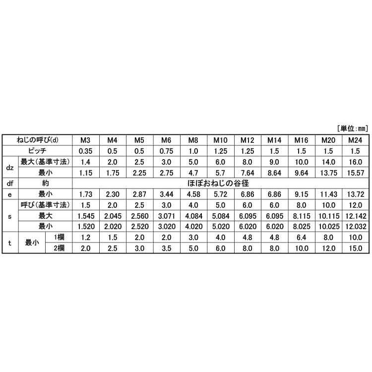 ＨＳクボミ−ホソメＰ１．０　規格(8X30)　入数(200)