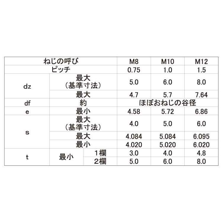 ＨＳクボミ−ホソメ　Ｐ１．５　規格(12X20)　入数(200)