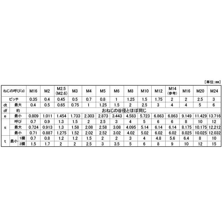 ＨＳ（トガリサキ　表面処理(錫コバルト（クローム鍍金代替）)　規格(2X5)　入数(1000)