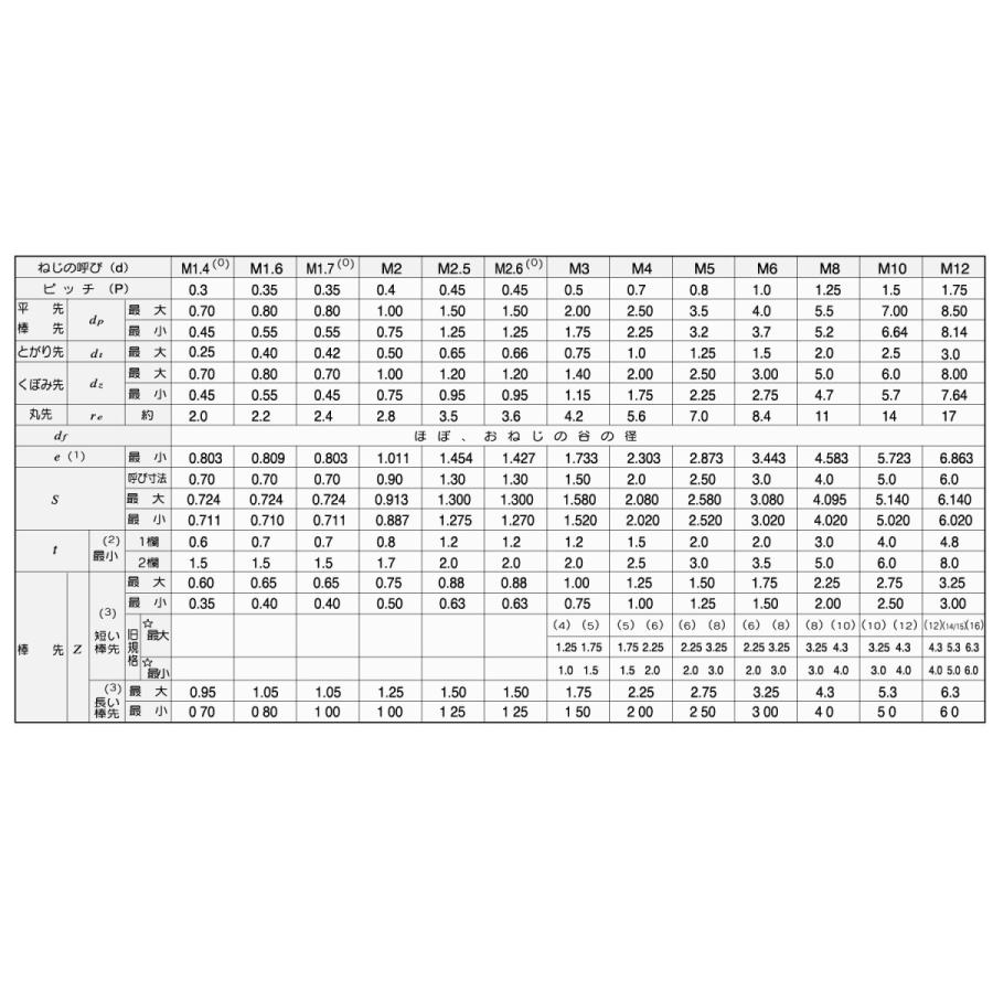 ＨＳ（アンスコ（ボウサキ　規格(6X18)　入数(1000)