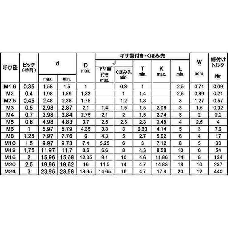 ＨＳ（アンブラコ（ギザ　表面処理(ロックウェル（1079SPSアンブラコ）)　規格(6X25)　入数(200)