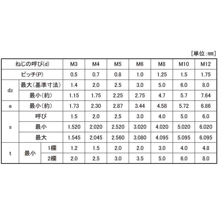 ＨＳ（ＴＫＳ（ギザスクリュー 表面処理(ニッケル鍍金（装飾） ) 規格