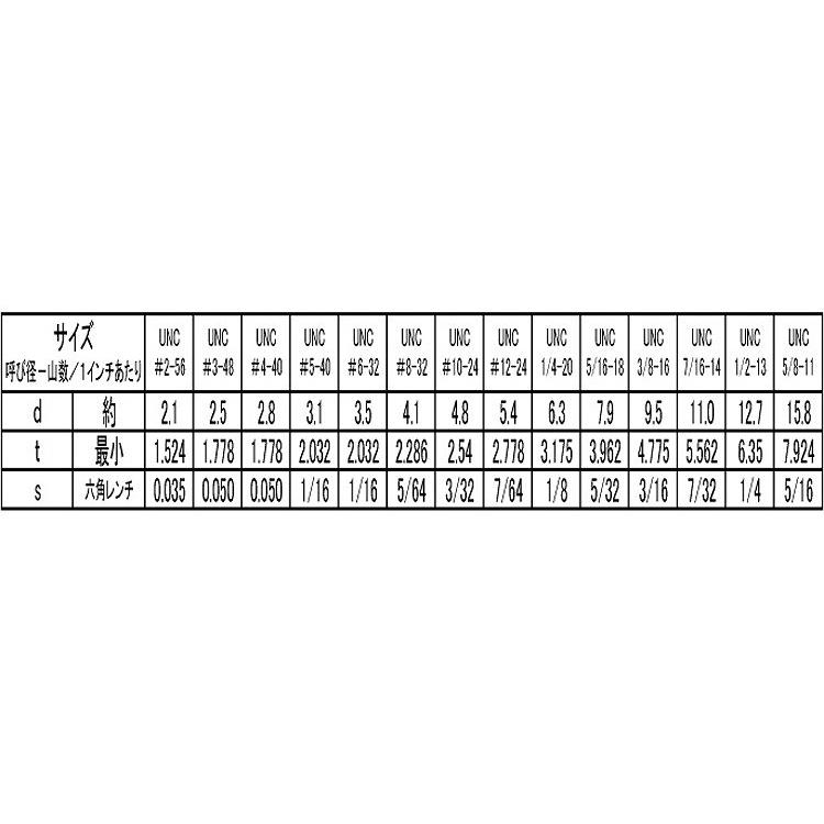 HS(UNC(クボミサキ　規格(#12-24X1　2)　入数(100)