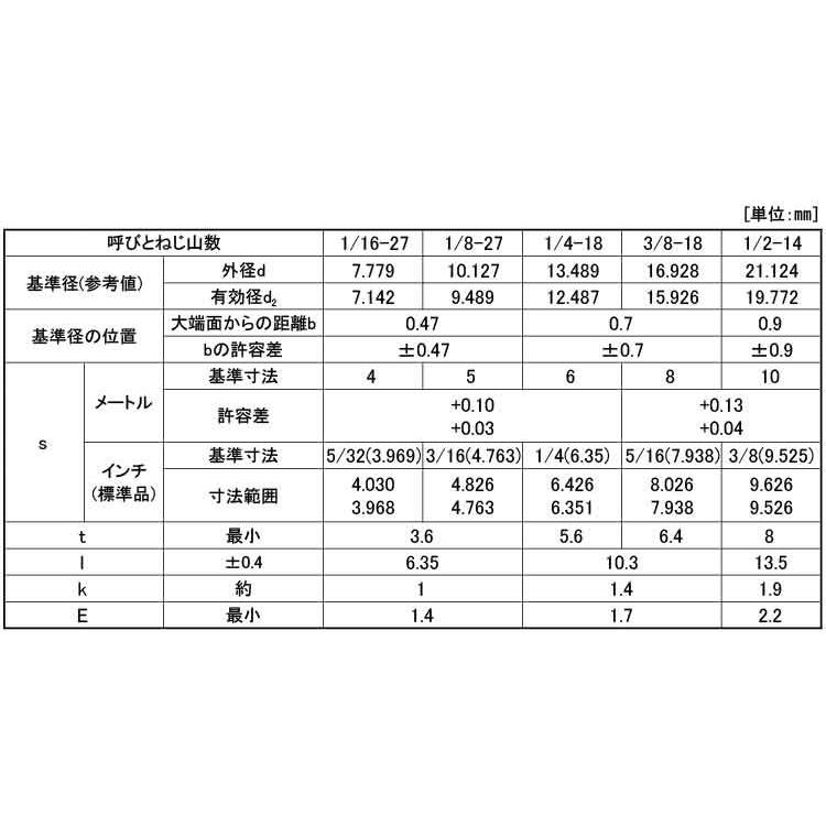 プラグ（シズミＮＰＴＦ　規格(DB1　4)　入数(400)