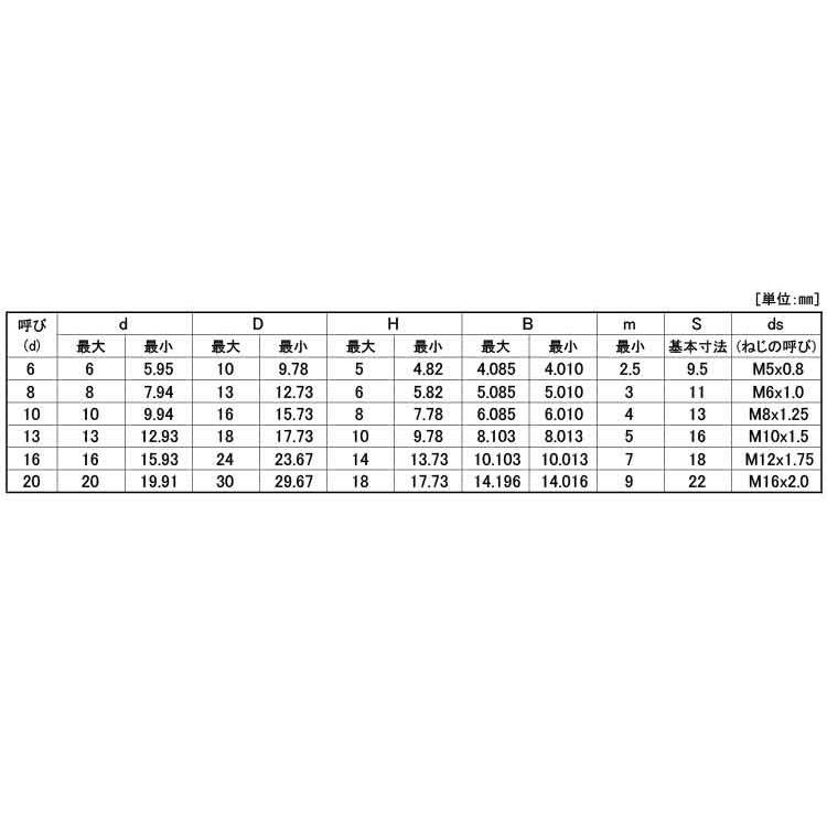 ＧＯＳＨＯショルダーＢＴ（ＳＴ　規格(10X90)　入数(50)