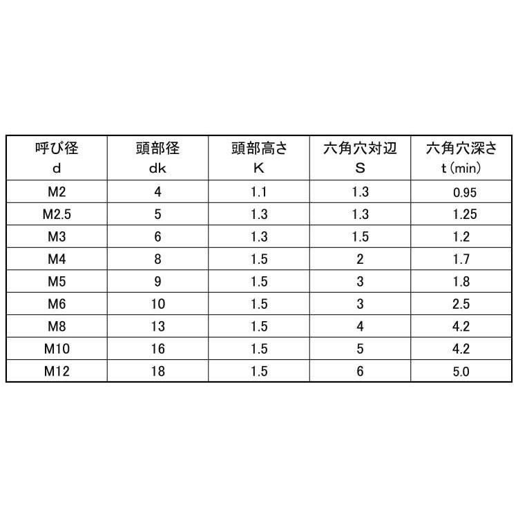 ゴクウス・ＮＳローヘッド　表面処理(三価ホワイト（白）)　規格(4X16)　入数(1000)