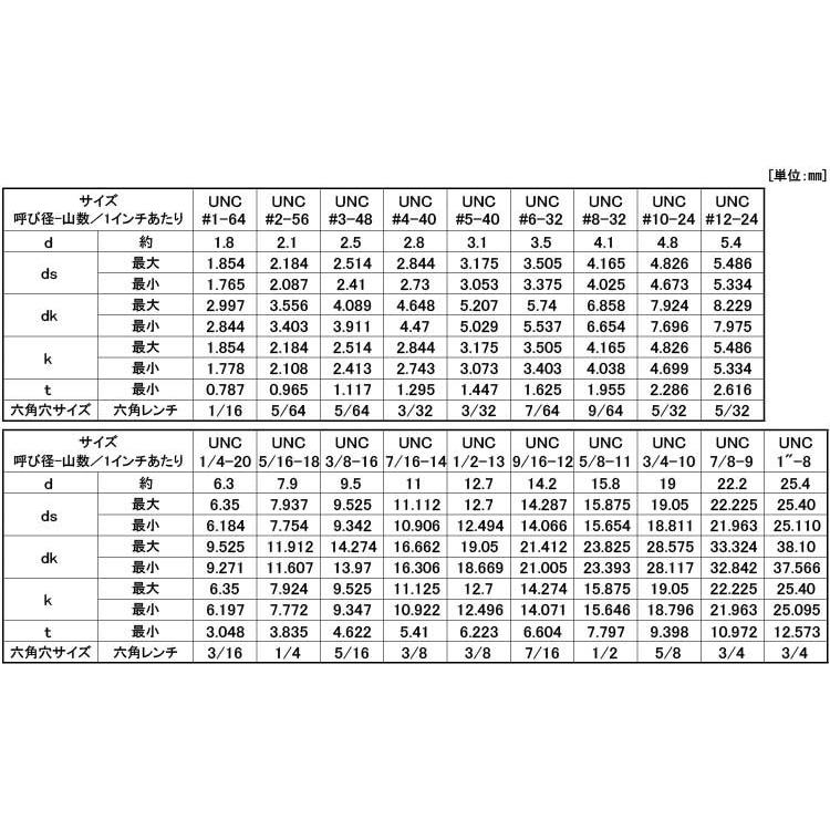 ステンCAP(UNC　材質(ステンレス)　規格(12-24X5　16)　入数(100)