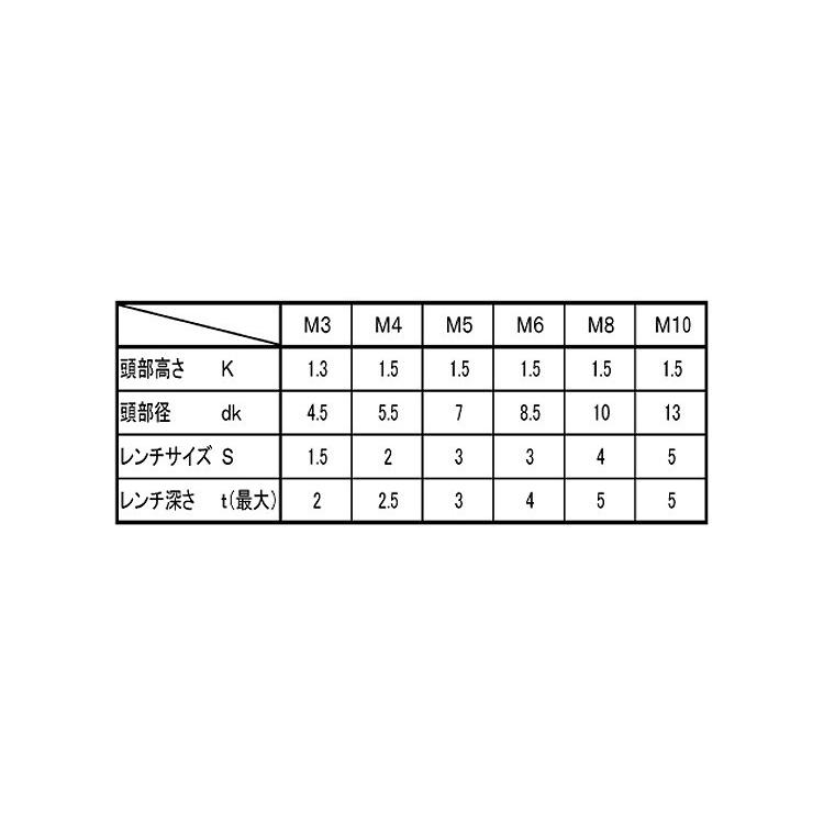 ＳＵＳ　コアタマＮＳローヘッド　材質(ステンレス)　規格(4X8)　入数(1000)