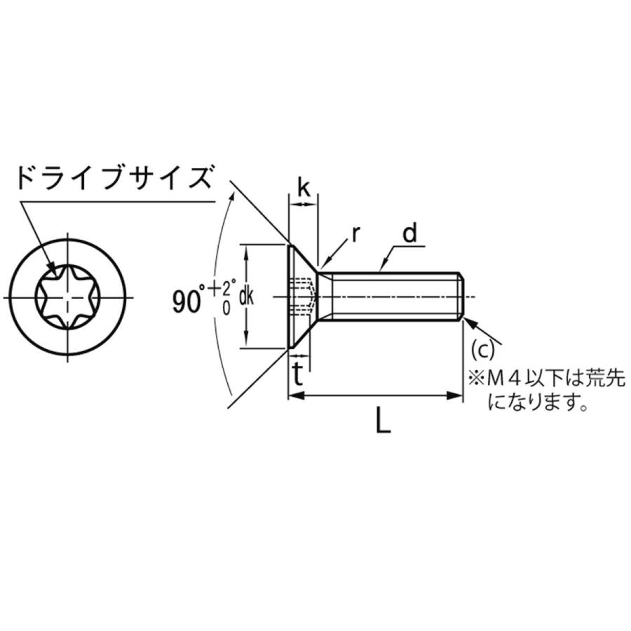 ＴＯＲＸ−サラＣＡＰ（ＤＩＮ　材質(ステンレス)　規格(3X20)　入数(1000)