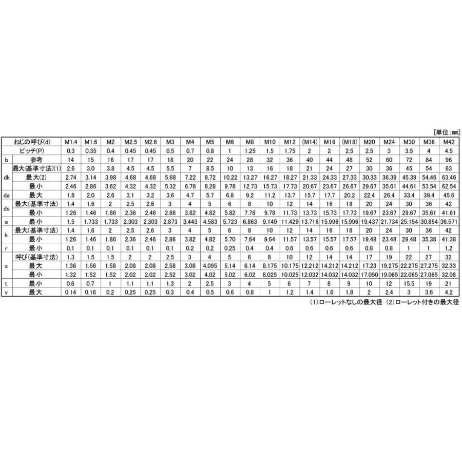 【2022年製 チタンＣＡＰ 材質(チタン(Ti)) 規格(5X16) 入数(500) 【ＣＡＰシリーズ】