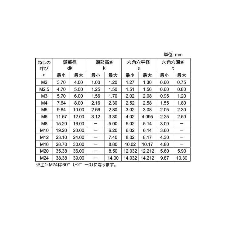 チタン　サラＣＡＰ　材質(チタン(Ti))　規格(4X15)　入数(1000)