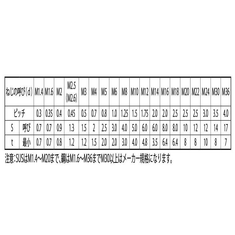 ＳＵＳ３１６Ｌ　ＨＳ（クボミ　材質(ＳＵＳ３１６Ｌ)　規格(4X8)　入数(2000)
