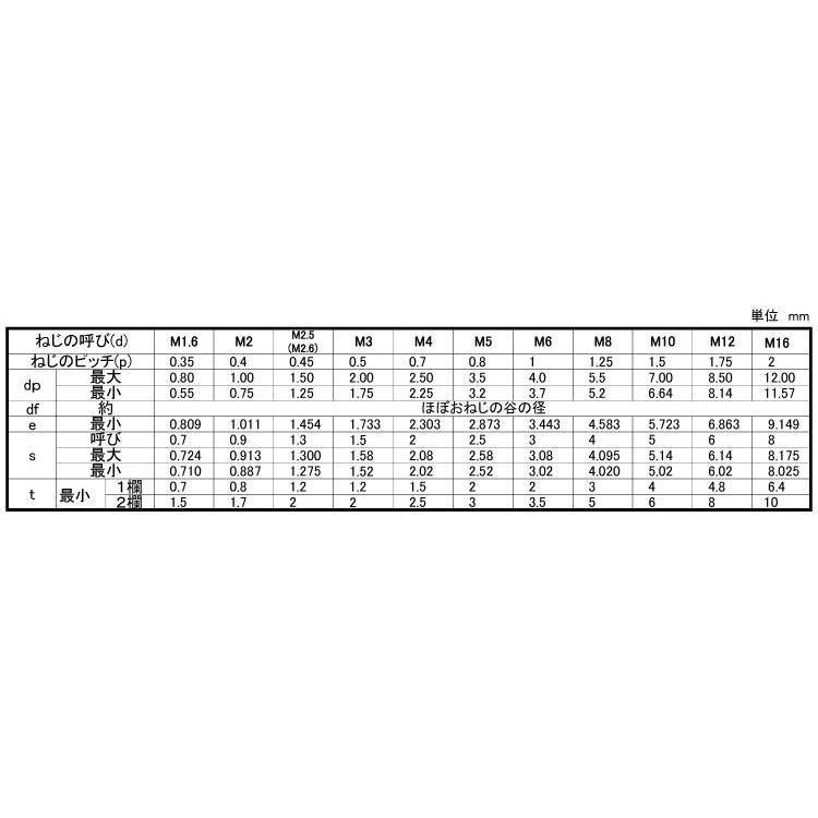 ＳＵＳ３１６Ｌ　ＨＳ（ヒラサキ　材質(ＳＵＳ３１６Ｌ)　規格(3X3)　入数(2000)