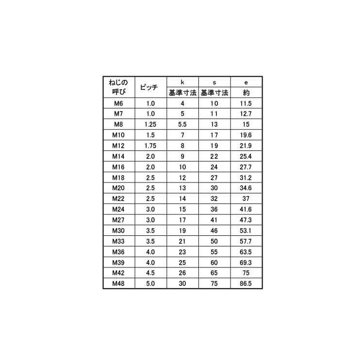 ６カクＢＴ（ハン　表面処理(三価ホワイト（白）)　規格(6X85)　入数(200)