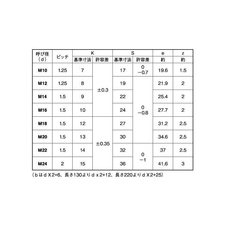 10.9 6カクボルト(ホソメ 規格(18X50(1.5) 入数(50)  - 2