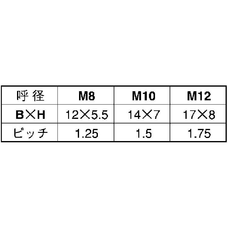 ７マークＢＴ（コガタ（ゼン　表面処理(クロメ-ト（六価-有色クロメート）　規格(8X40)　入数(180)