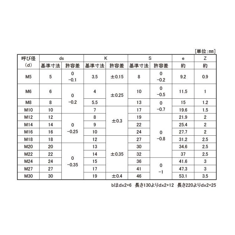 販売特注品 １０．９　６カクＢＴ（ＮＢＩ 表面処理(クロメ-ト（六価-有色クロメート） ) 規格(16X40) 入数(70) 【１０．９　六角ＢＴ（ＮＢＩシリーズ】