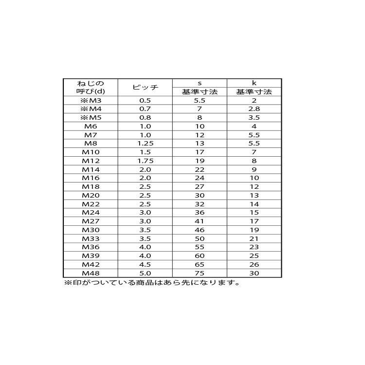 ＢＳ　６カクＢＴ（ゼン　材質(黄銅)　規格(3X12)　入数(2000)
