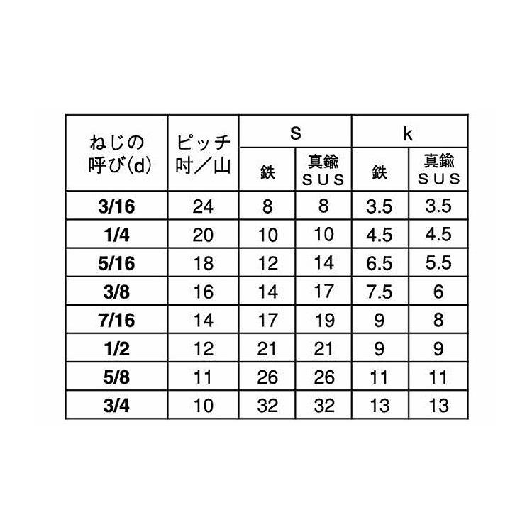 ＢＳ　６カクＢＴ（ゼン　材質(黄銅)　8X25)　入数(100)　規格(3