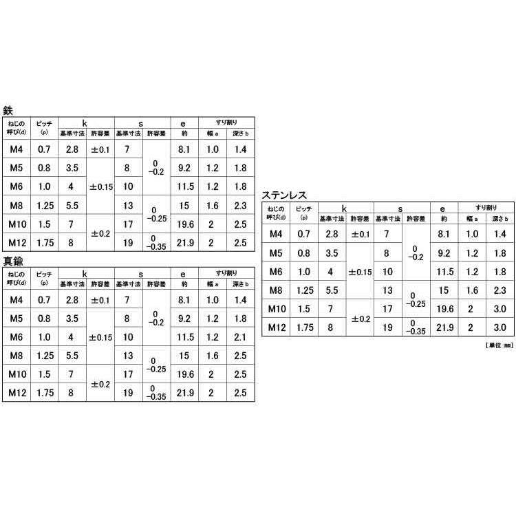 ＢＳ（−）６カクＢＴ（ゼン　表面処理(ニッケル鍍金（装飾）　材質(黄銅)　規格(4X8)　入数(1000)