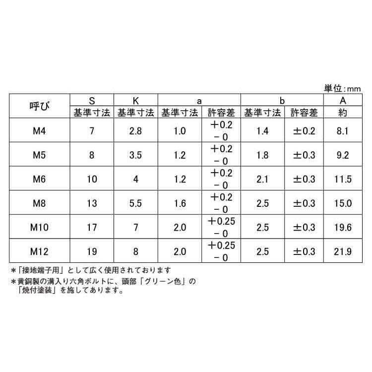 ＢＳ（−）グリーンボルト　材質(黄銅)　規格(6X25(ゼン)　入数(200)