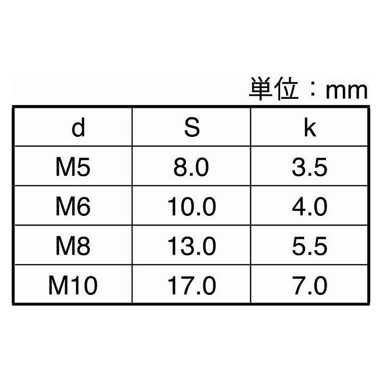 ＢＳ（＋−）グリーンＢＴ　材質(黄銅)　規格(5X8(B=8)　入数(600)