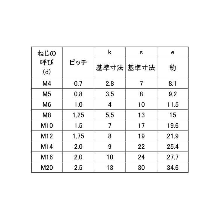 ６カクＢＴ（ゼン（ヒダリ　材質(ステンレス)　規格(10X35)　入数(100)