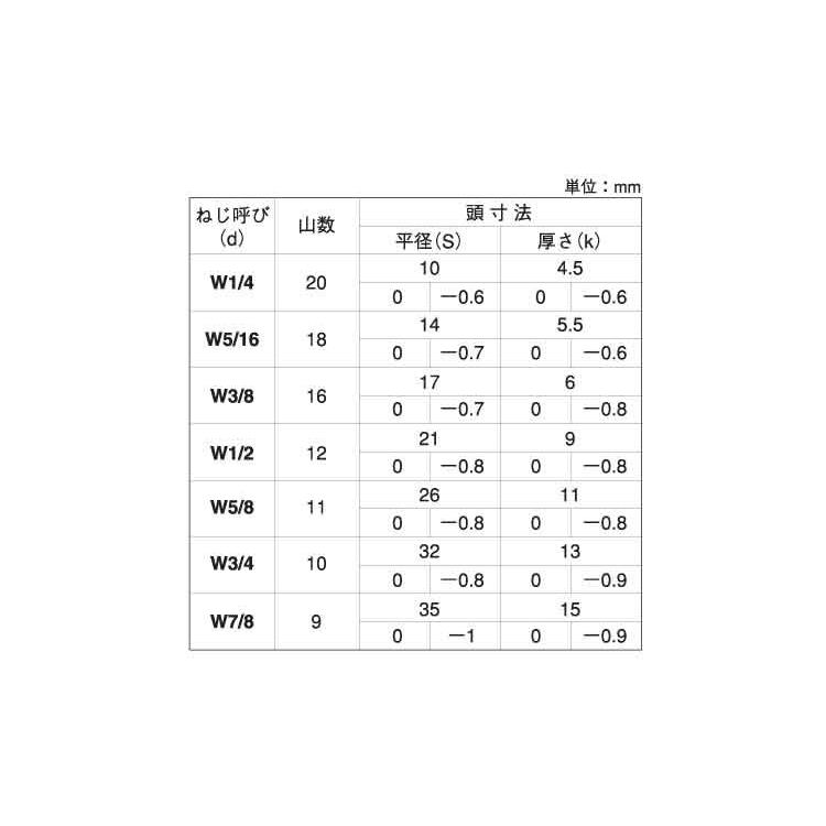 ステン　６カクＢＴ（ハン　材質(ステンレス)　規格(3　8X150)　入数(50)