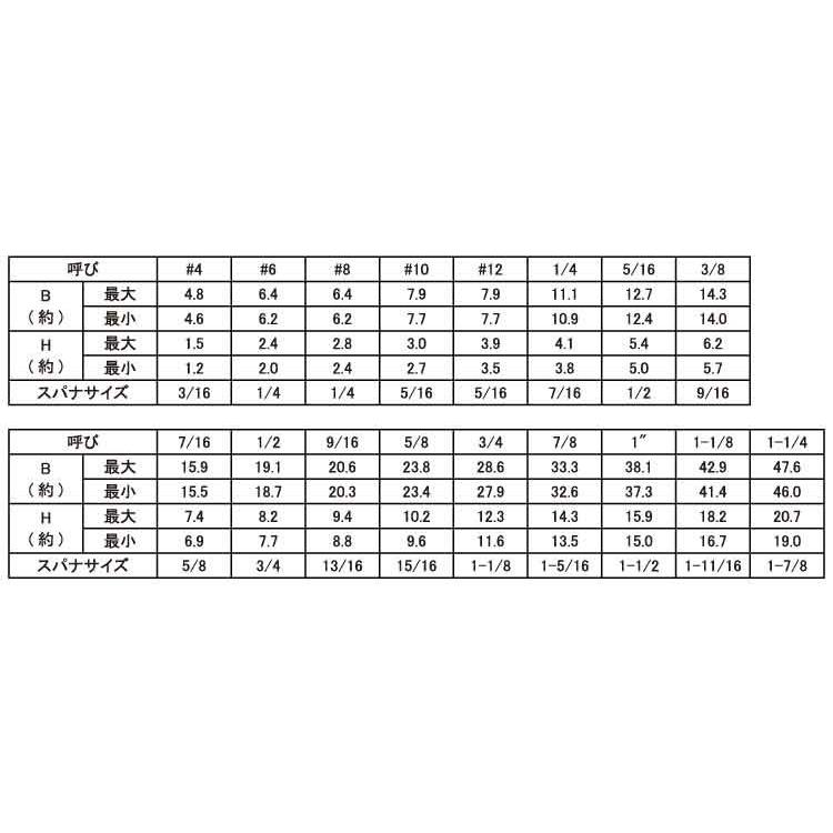 ステン6カクBT(UNC　材質(ステンレス)　規格(1　4-20X3　8)　入数(100)