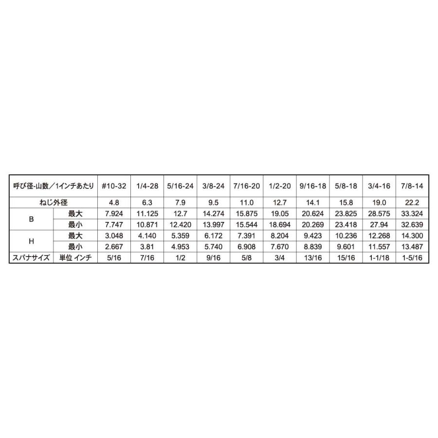 ステン6カクBT(UNF　材質(ステンレス)　規格(　2)　入数(200)　16-24X1