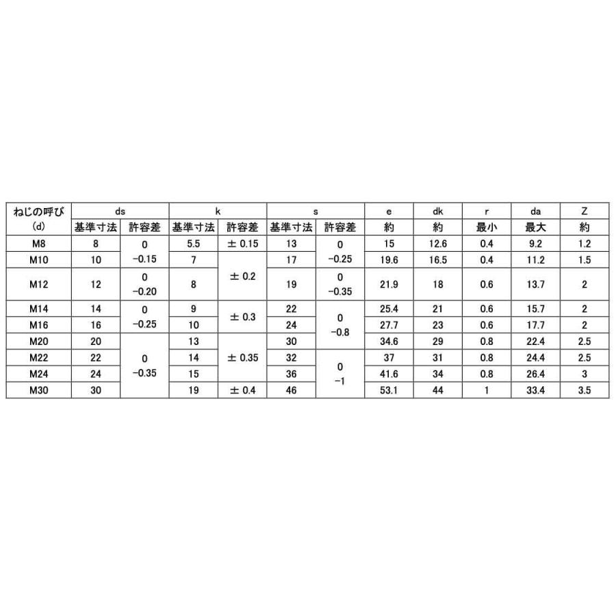 ステン６カクＢＴ（ハン（ＮＢＩ　材質(ステンレス)　規格(12X120)　入数(50)