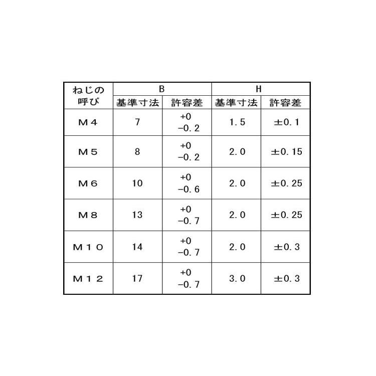 チョウテイトウ　6カクボルト　材質(ステンレス)　規格(6X10)　入数(100)