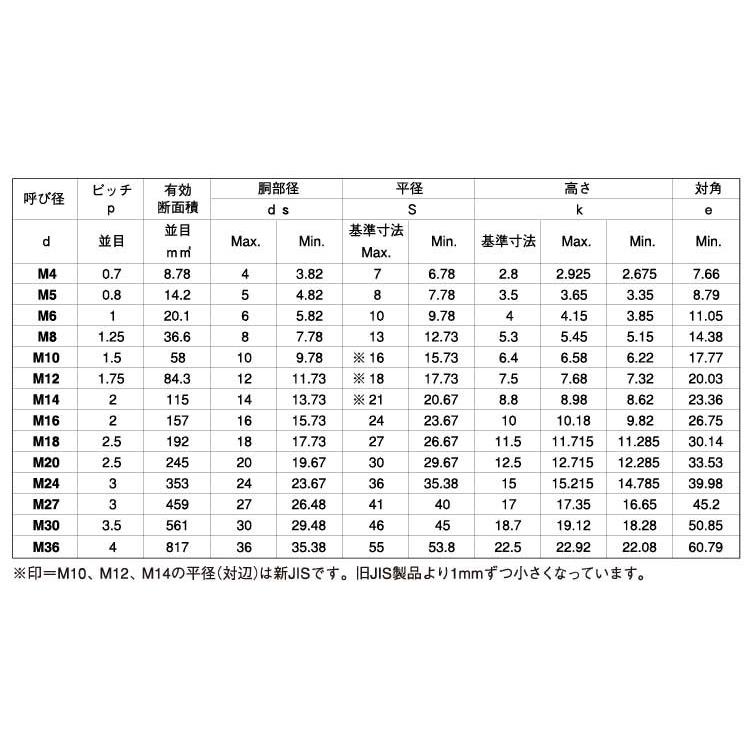 ＳＵＳ−８．８　６カクＢＴ　材質(ＳＵＳ３１６Ｌ)　規格(24X40(ゼン)　入数(10)