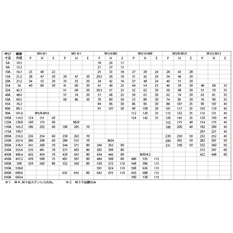 在庫限りの特価 Ｕボルト（コウカンヨウ 規格(6X20A) 入数(1100) 【Ｕボルト（鋼管用シリーズ】