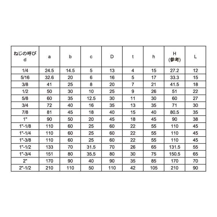 ステン アイBT 材質(ステンレス) 規格(3/4(L=30) 入数(10