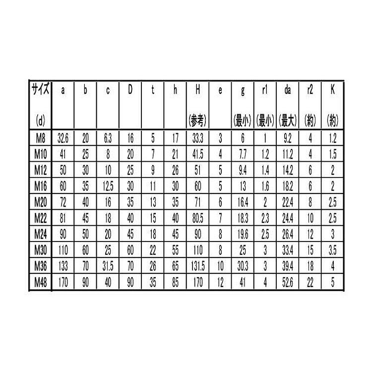 ＳＵＳ　ロングアイＢＴ　材質(ステンレス)　規格(8X35)　入数(70)