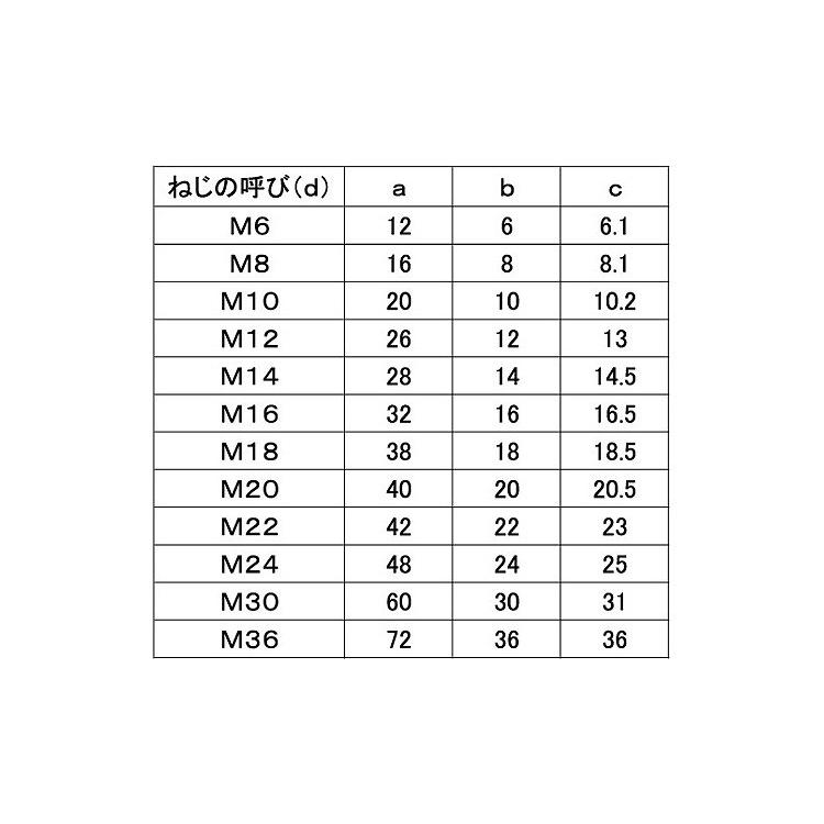 ＳＵＳ　デンデンＢＴ　材質(ステンレス)　規格(6X30)　入数(500)