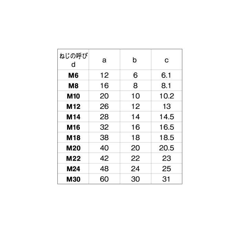 ＳＵＳ　デンデンＢＴ（ゼン 材質(ステンレス) 規格(16X100) 入数(25)  - 2