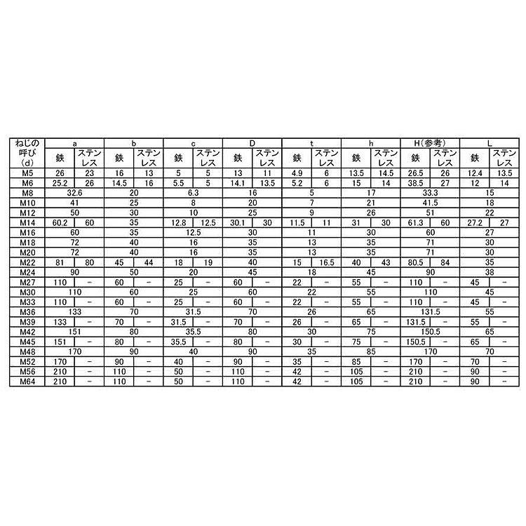 ＳＵＳ３１６　アイＢＴ　材質(ＳＵＳ３１６)　規格(M8(L=15)　入数(100)