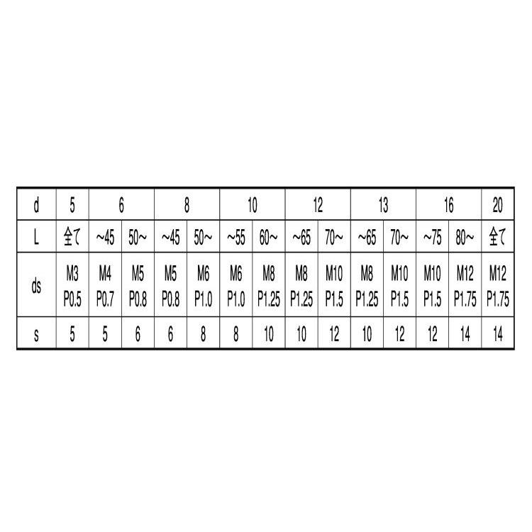 ウチネジツキ　テーパーピン　規格(5X30)　入数(100)