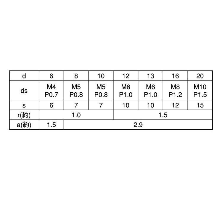 適切な価格 ウチネジツキダウエルピンＡ 規格(8X30) 入数(100) 【内ねじ付ダウエルピンＡ（大喜多製シリーズ】