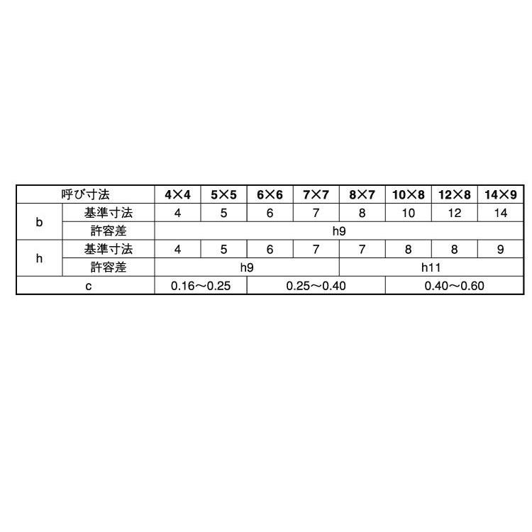 Ｓ４５ＣシンＪＩＳリョウマルキー　規格(12X8X45)　入数(125)