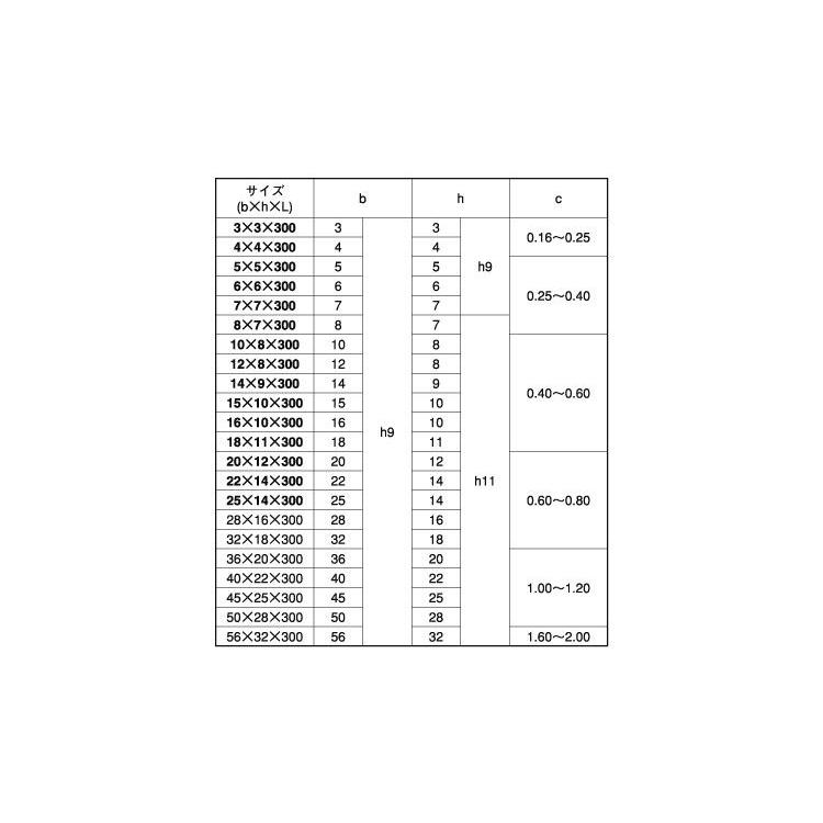 Ｓ４５Ｃ　シンＪＩＳヘイコウキー　規格(50X28X300)　入数(2)