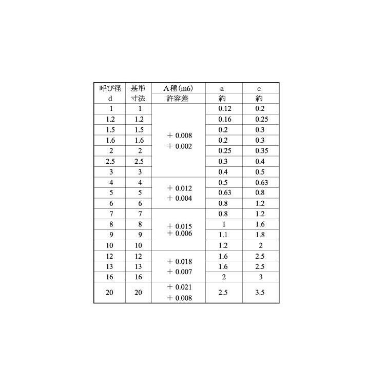 ＳＵＳ　ヘイコウピン（Ａシュ　材質(ステンレス)　規格(3X10)　入数(1000)