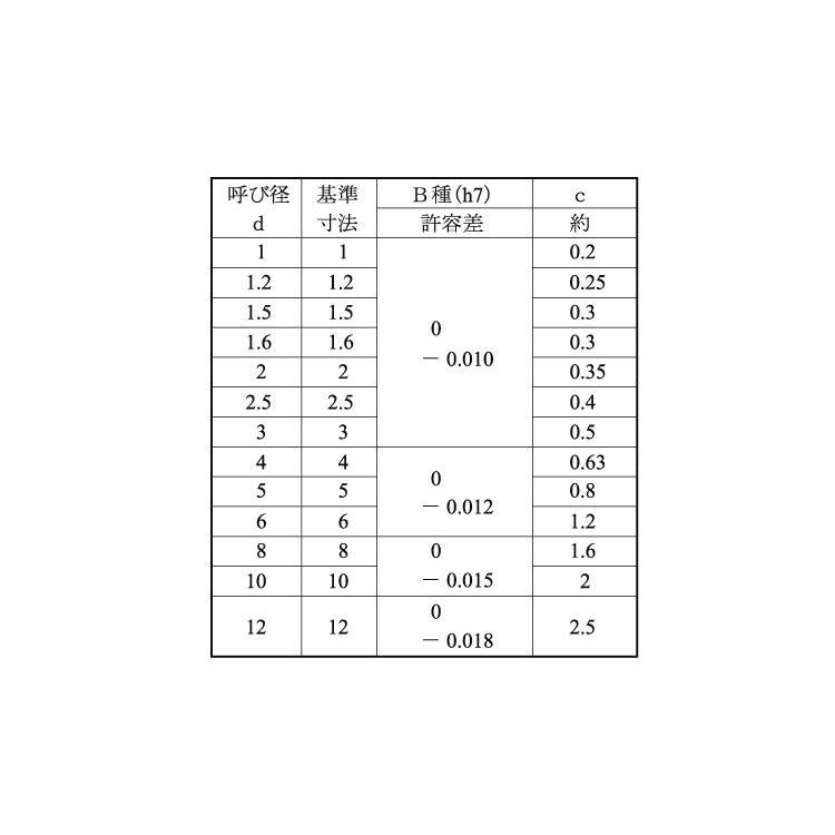 ＳＵＳ　ヘイコウピン（Ｂシュ　材質(ステンレス)　規格(3X6)　入数(1000)