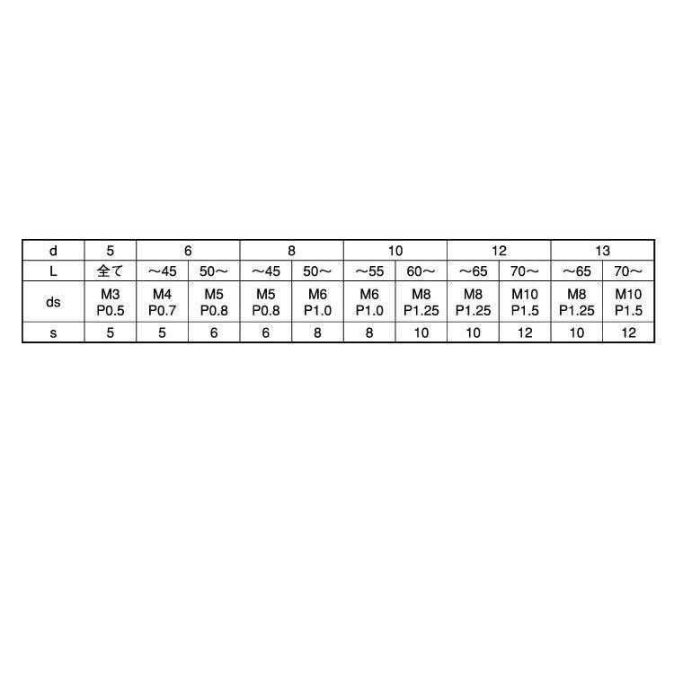 ウチネジツキ　テーパーピン 材質(ステンレス) 規格(6X35) 入数(100)  - 2